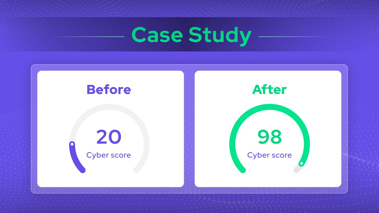 The image illustrates a case study comparison: Before displays a cyber score of 20 with a gray semicircle graphic, while After, backed by the Guardz Unified Detection system, shows a cyber score of 98 with a green semicircle graphic on a purple background.