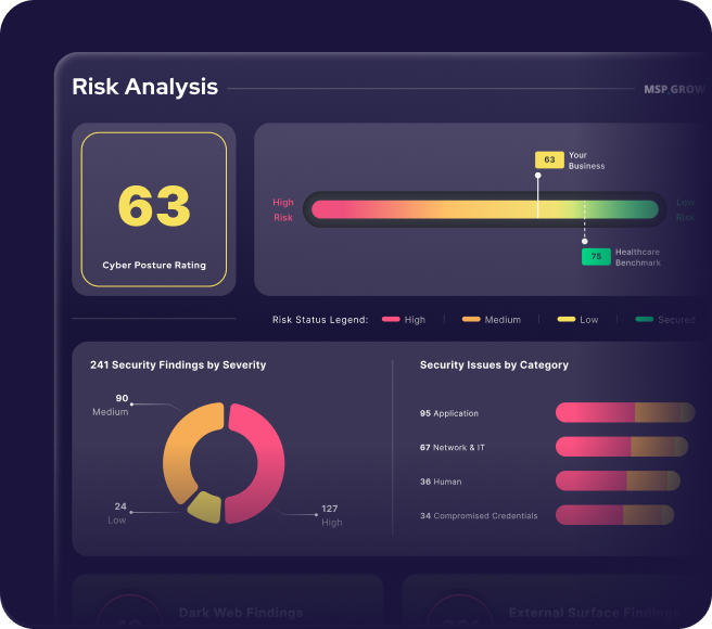 Cybersecurity analysis dashboard - Guardz: Unified Cybersecurity Platform Built for MSP
