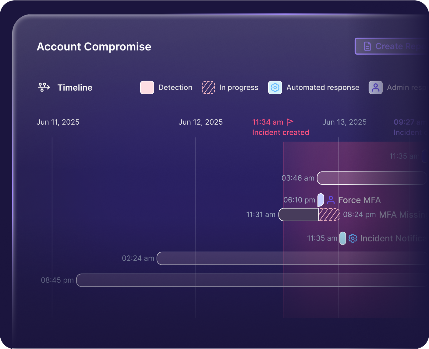 A digital timeline titled Account Compromise highlights CyberSecurity events from June 11 to June 13, 2025, showing incident creation and security actions like forcing MFA, with colored bars and icons marking progress and responses for MSPs.