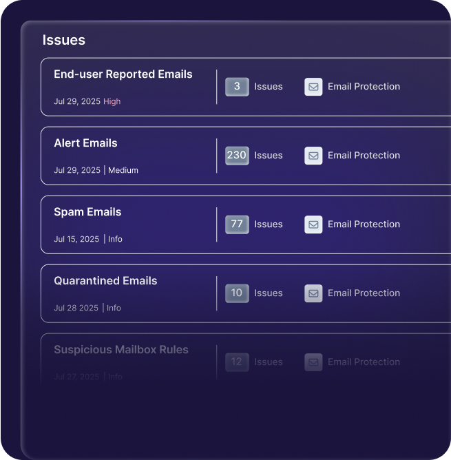 A dark-themed dashboard for MSPs, displaying a list of email-related CyberSecurity issues: End-user Reported Emails (3), Alert Emails (230), Spam Emails (77), Quarantined Emails (10), and Suspicious Mailbox Rules (12).