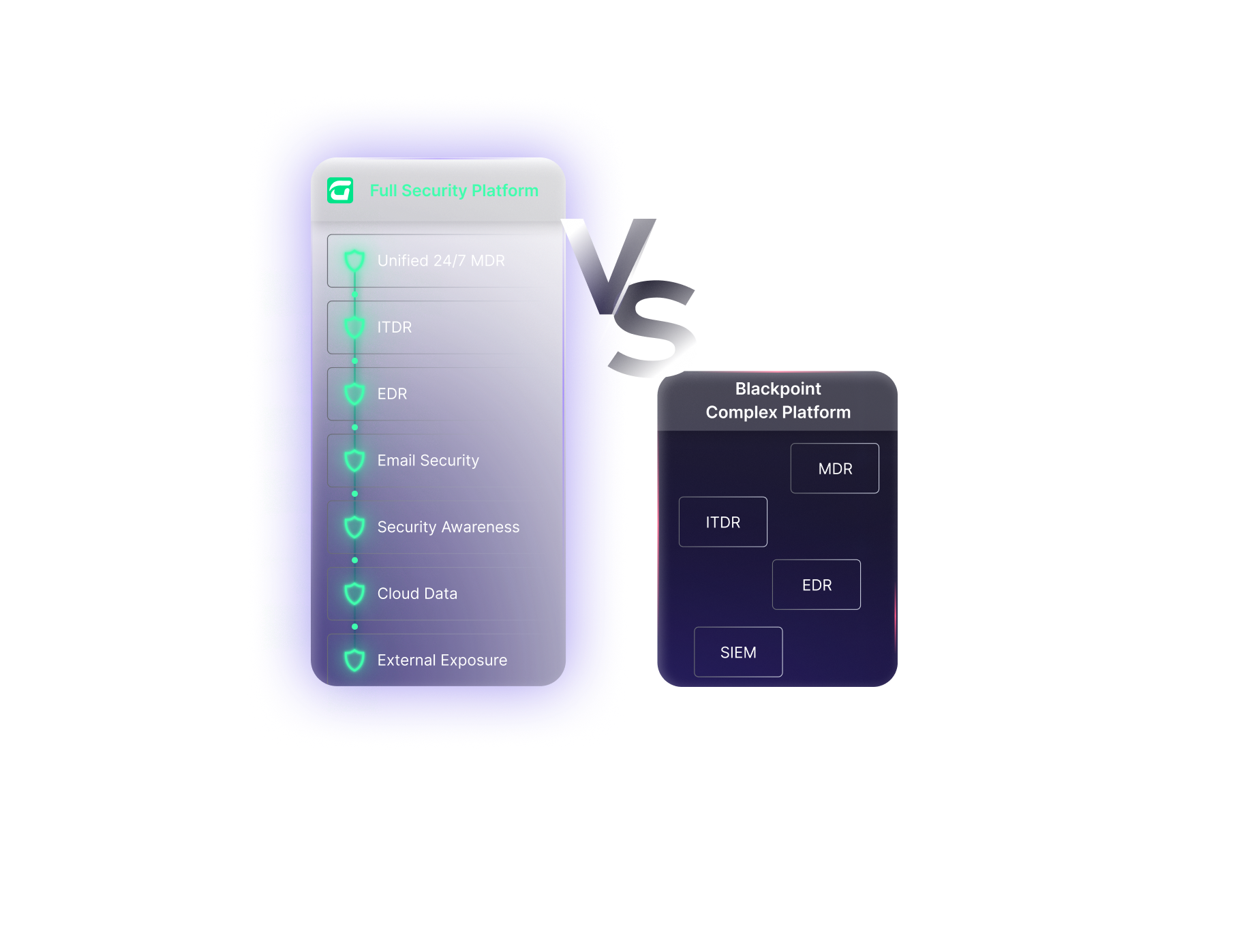 A comparison graphic shows a glowing Full Security Platform with six CyberSecurity features for MSPs on the left, versus a darker Blackpoint Complex Platform with three features on the right, separated by a large VS in the center. Secure & Insure your clients.