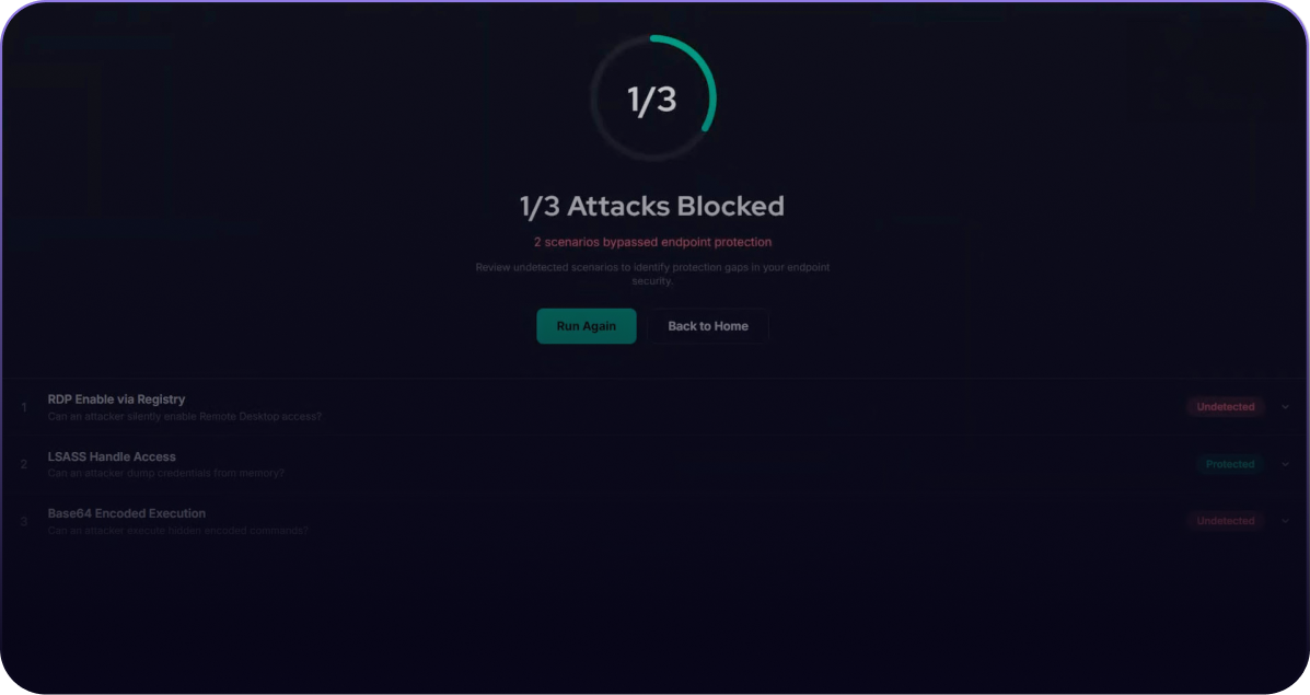 A computer security dashboard in the V2 interface shows 1/3 Attacks Blocked. Two scenarios, labeled as S1 Simulation, are marked undetected and one as protected, with options to run again or go back to home.